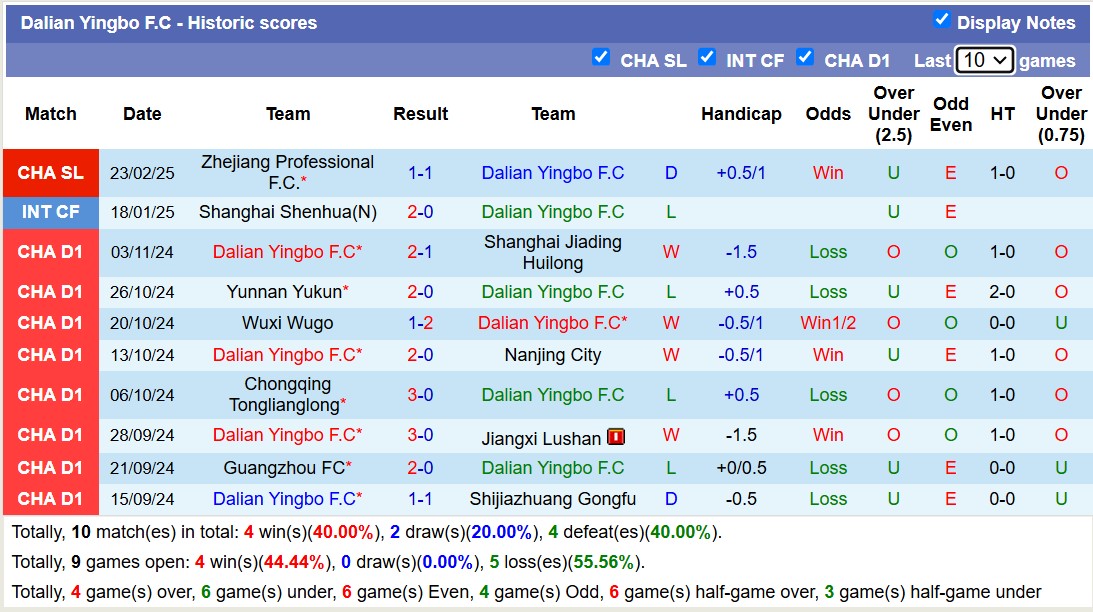 Nhận định, soi kèo Shandong Taishan vs Dalian Yingbo, 14h30 ngày 28/2: Điểm tựa sân nhà - Ảnh 3