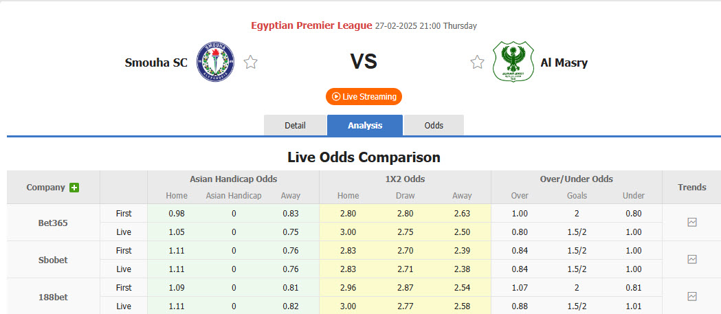 Nhận định, soi kèo Smouha vs Al Masry, 21h00 ngày 27/2: Phản kháng quyết liệt - Ảnh 1