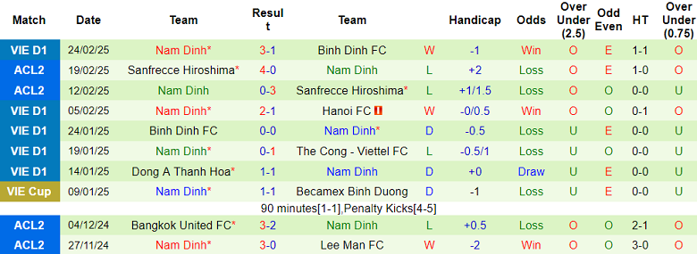 Nhận định, soi kèo Thể Công Viettel vs Nam Định, 19h15 ngày 28/2: Đối thủ yêu thích - Ảnh 2