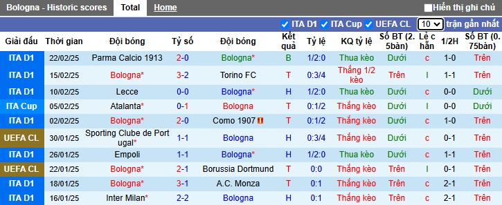 Soi kèo phạt góc Bologna vs AC Milan, 02h45 ngày 28/2 - Ảnh 4