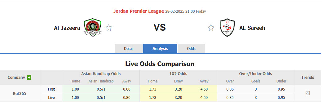 Nhận định, soi kèo Al Jazeera Amman vs AL-Sareeh, 21h00 ngày 28/2: Tiếp tục đứng đáy - Ảnh 1