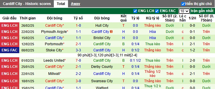 Nhận định, soi kèo Aston Villa vs Cardiff City, 03h00 ngày 1/3: Khẳng định sức mạnh - Ảnh 2