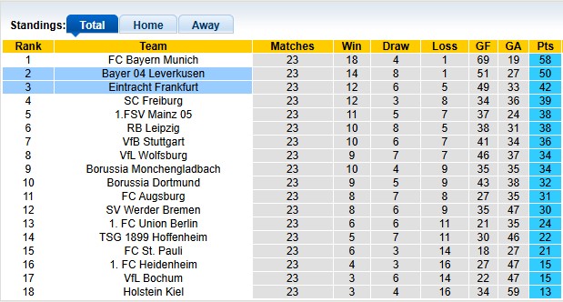 Nhận định, soi kèo Eintracht Frankfurt vs Leverkusen, 0h30 ngày 2/3: Nuôi tiếp hi vọng - Ảnh 4