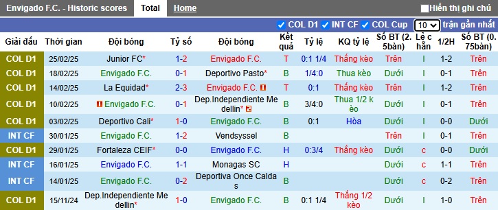 Nhận định, soi kèo Envigado vs Independiente Santa Fe, 04h10 ngày 1/3: Ca khúc khải hoàn - Ảnh 4