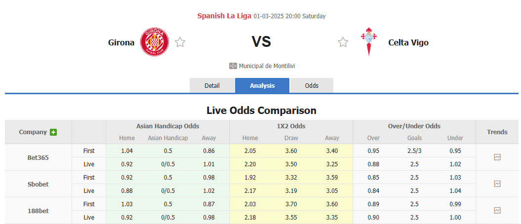 Nhận định, soi kèo Girona vs Celta Vigo, 20h00 ngày 1/3: Chưa thể ăn mừng - Ảnh 1