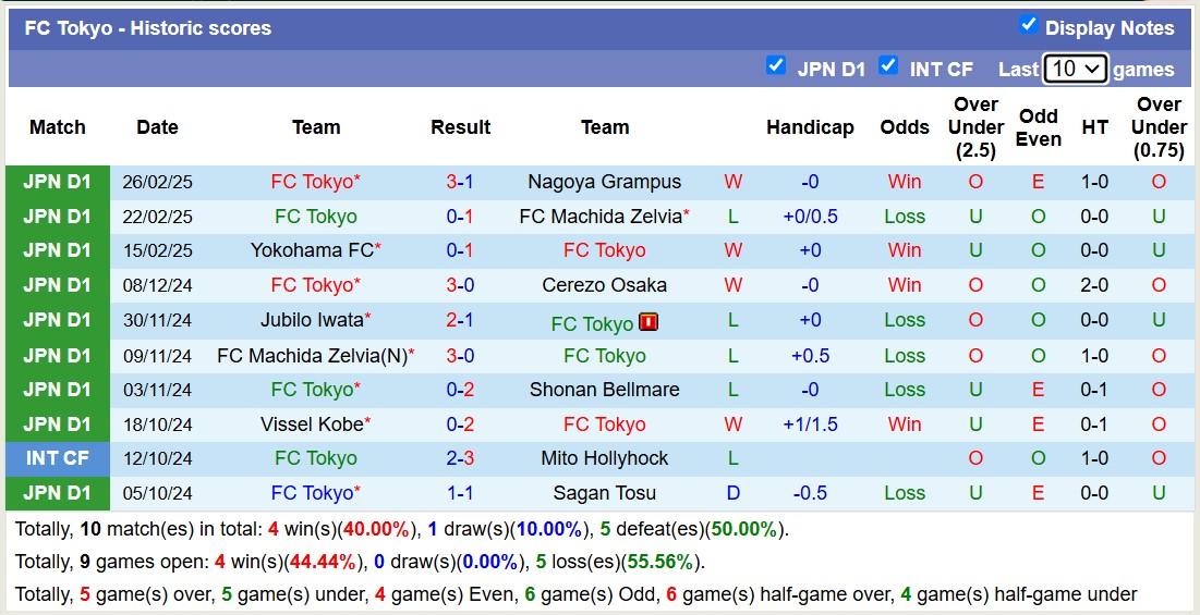 Nhận định, soi kèo Kashima Antlers vs FC Tokyo, 12h00 ngày 1/3: Điểm tựa sân nhà - Ảnh 3