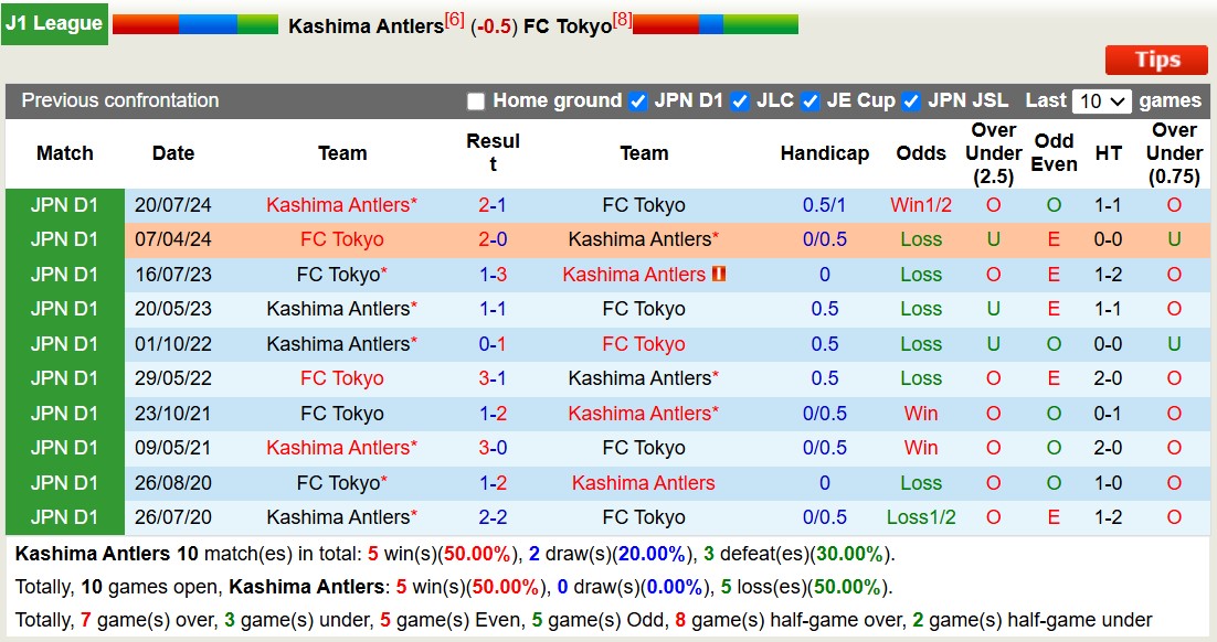 Nhận định, soi kèo Kashima Antlers vs FC Tokyo, 12h00 ngày 1/3: Điểm tựa sân nhà - Ảnh 4