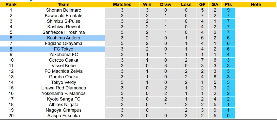 Nhận định, soi kèo Kashima Antlers vs FC Tokyo, 12h00 ngày 1/3: Điểm tựa sân nhà - Ảnh 5