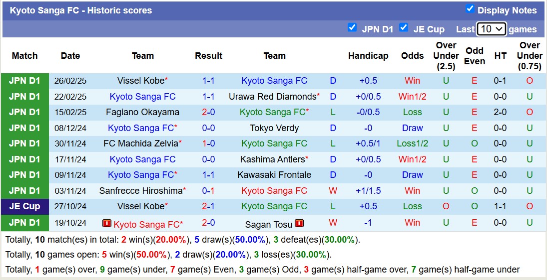 Nhận định, soi kèo Kawasaki Frontale vs Kyoto Sanga, 13h00 ngày 1/3: Tiếp tục bất bại - Ảnh 3