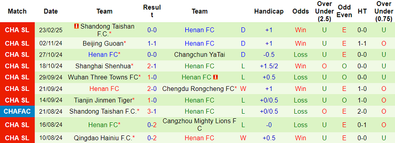 Nhận định, soi kèo Meizhou Hakka vs Henan FC, 18h35 ngày 1/3: Cửa dưới ‘tạch’ - Ảnh 2