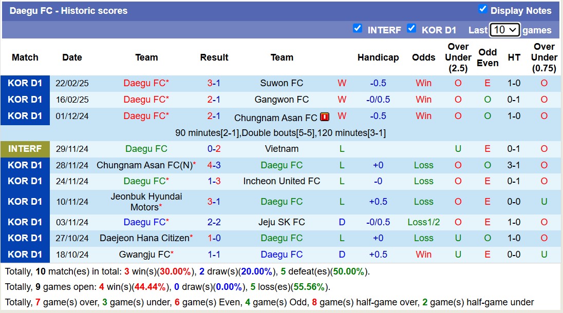 Nhận định, soi kèo Pohang Steelers vs Daegu FC, 14h30 ngày 1/3: Tiếp tục thăng hoa - Ảnh 3