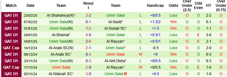 Nhận định, soi kèo Qatar SC vs Umm Salal, 22h59 ngày 28/2: Cắt đuôi đối thủ - Ảnh 3