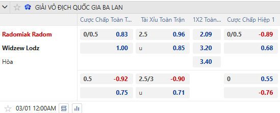 Nhận định, soi kèo Radomiak Radom vs Widzew lodz, 0h00 ngày 1/3: Nỗi sợ xa nhà - Ảnh 1