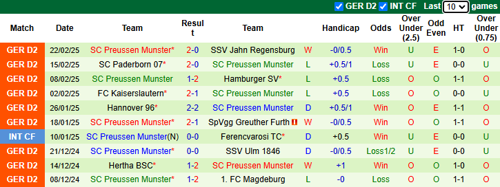 Nhận định, soi kèo Schalke vs Preussen Munster, 0h30 ngày 1/3: Bổn cũ soạn lại - Ảnh 3