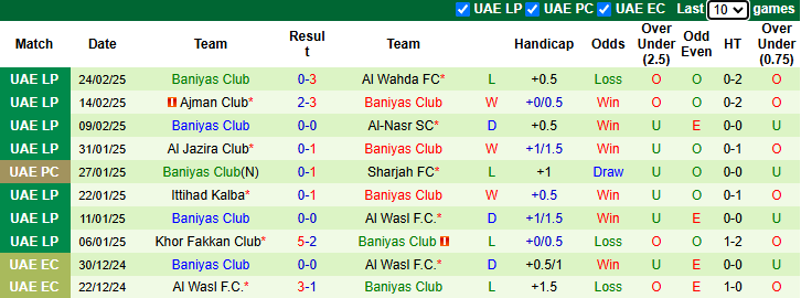 Nhận định, soi kèo Shabab Al Ahli vs Baniyas Club, 23h15 ngày 28/2: Khách khởi sắc - Ảnh 3