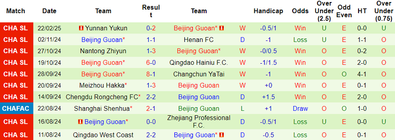 Nhận định, soi kèo Shanghai Shenhua vs Beijing Guoan, 18h35 ngày 1/3: Cửa trên ‘tạch’ - Ảnh 2