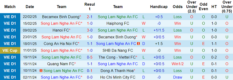 Nhận định, soi kèo SLNA vs Công an Hà Nội, 18h00 ngày 1/3: Khách hoan ca - Ảnh 1