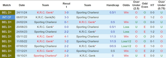 Nhận định, soi kèo Sporting Charleroi vs Genk, 2h45 ngày 1/3: Chủ nhà gặp khó - Ảnh 4