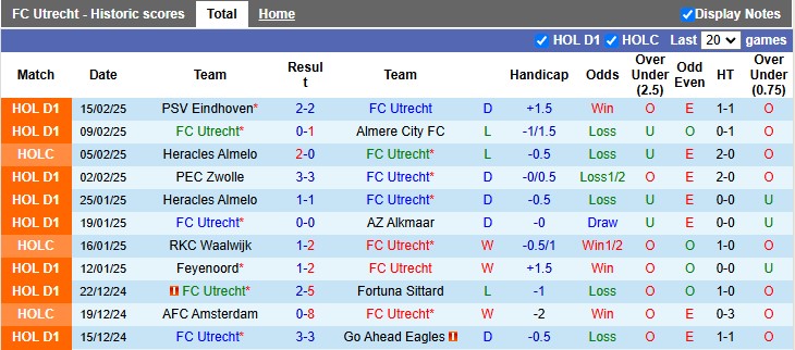 Nhận định, soi kèo Utrecht vs NAC Breda, 22h30 ngày 1/3: Cởi mở - Ảnh 1