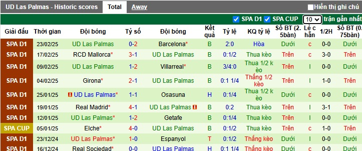 Nhận định, soi kèo Valladolid vs Las Palmas, 03h00 ngày 1/3: Cùng đường vùng lên - Ảnh 3