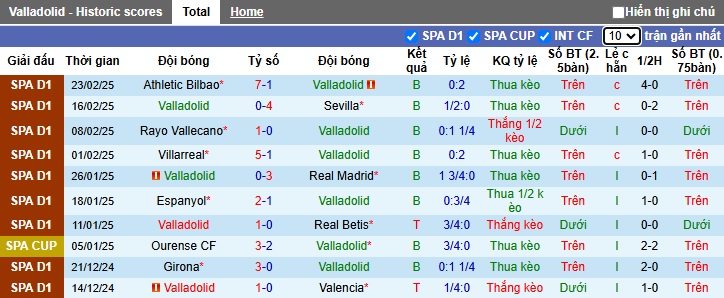 Nhận định, soi kèo Valladolid vs Las Palmas, 03h00 ngày 1/3: Cùng đường vùng lên - Ảnh 4