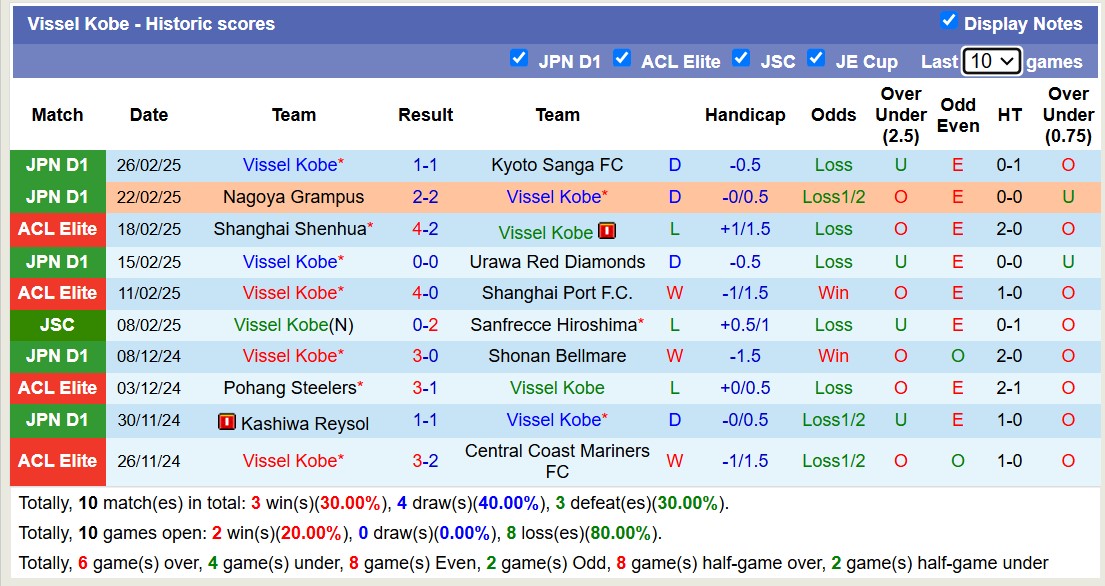 Nhận định, soi kèo Vissel Kobe vs Avispa Fukuoka, 13h00 ngày 1/3: Đi tìm niềm vui - Ảnh 2