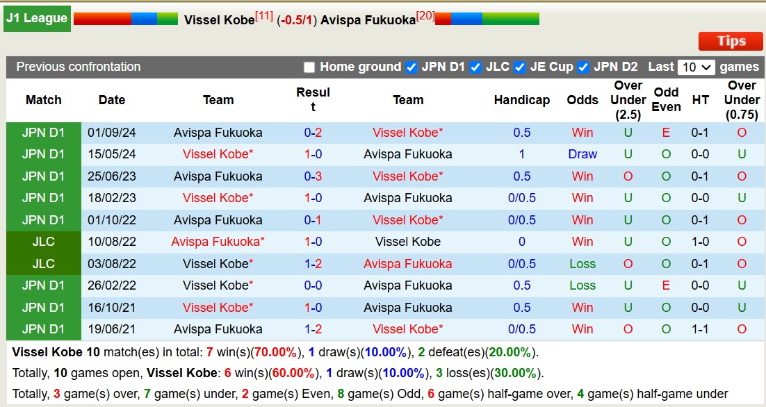 Nhận định, soi kèo Vissel Kobe vs Avispa Fukuoka, 13h00 ngày 1/3: Đi tìm niềm vui - Ảnh 4