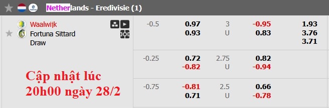 Nhận định, soi kèo Waalwijk vs Fortuna Sittard, 2h00 ngày 1/3: Nỗ lực vươn lên - Ảnh 6