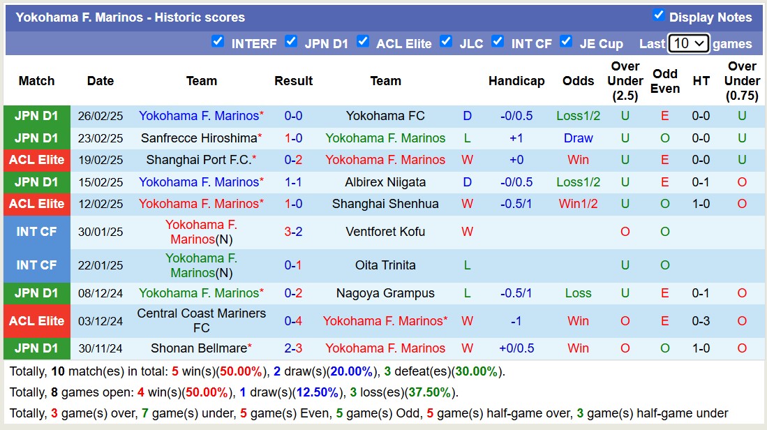 Nhận định, soi kèo Yokohama Marinos vs Shonan Bellmare, 11h00 ngày 1/3: Lật ngược lịch sử - Ảnh 2