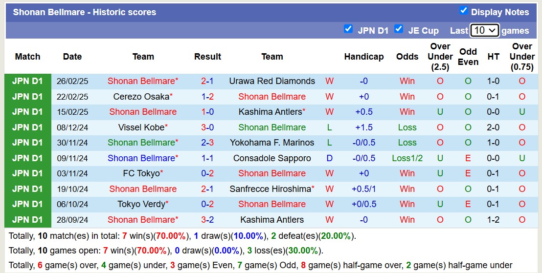 Nhận định, soi kèo Yokohama Marinos vs Shonan Bellmare, 11h00 ngày 1/3: Lật ngược lịch sử - Ảnh 3