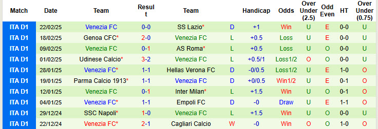 Siêu máy tính dự đoán Atalanta vs Venezia, 21h00 ngày 1/3 - Ảnh 4