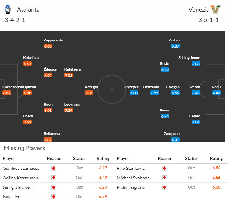 Siêu máy tính dự đoán Atalanta vs Venezia, 21h00 ngày 1/3 - Ảnh 6