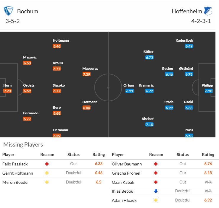 Nhận định, soi kèo Bochum vs Hoffenheim, 21h30 ngày 1/3: Tiếp tục nuôi hy vọng - Ảnh 5