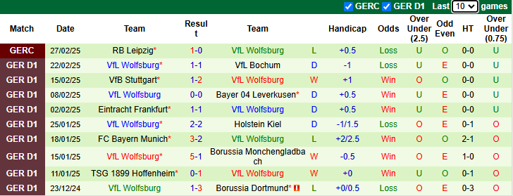 Nhận định, soi kèo Bremen vs Wolfsburg, 21h30 ngày 1/3: Tin vào khách - Ảnh 3