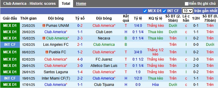 Nhận định, soi kèo Club America vs Toluca, 08h05 ngày 2/3: Thắng vì ngôi đầu - Ảnh 4