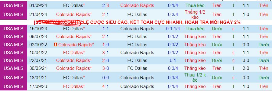 Nhận định, soi kèo Colorado Rapids vs Dallas, 09h30 ngày 2/3: Ngắt chuỗi trận buồn - Ảnh 3