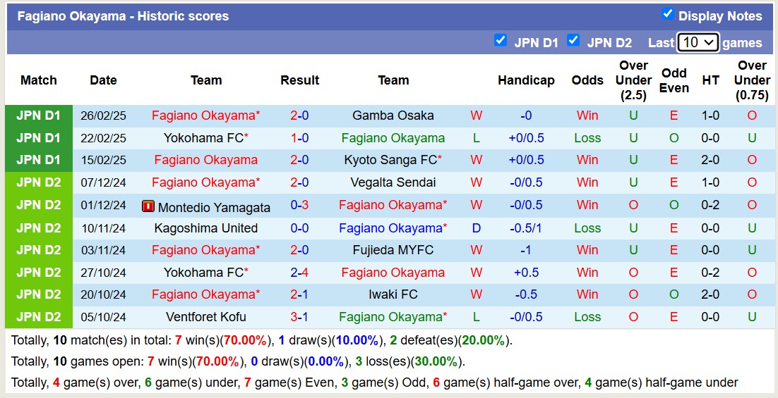 Nhận định, soi kèo Fagiano Okayama vs Shimizu S-Pulse, 12h00 ngày 2/3: Tiếp tục bất bại - Ảnh 2