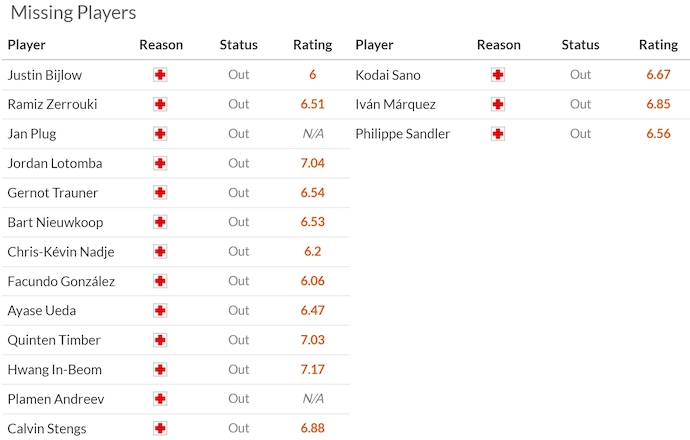 Nhận định, soi kèo Feyenoord vs NEC Nijmegen, 3h00 ngày 2/3: Khách trắng tay - Ảnh 6