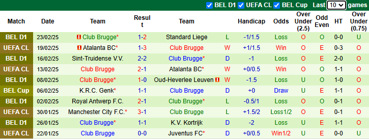 Nhận định, soi kèo Gent vs Club Brugge, 22h00 ngày 1/3: Khó cho khách - Ảnh 3