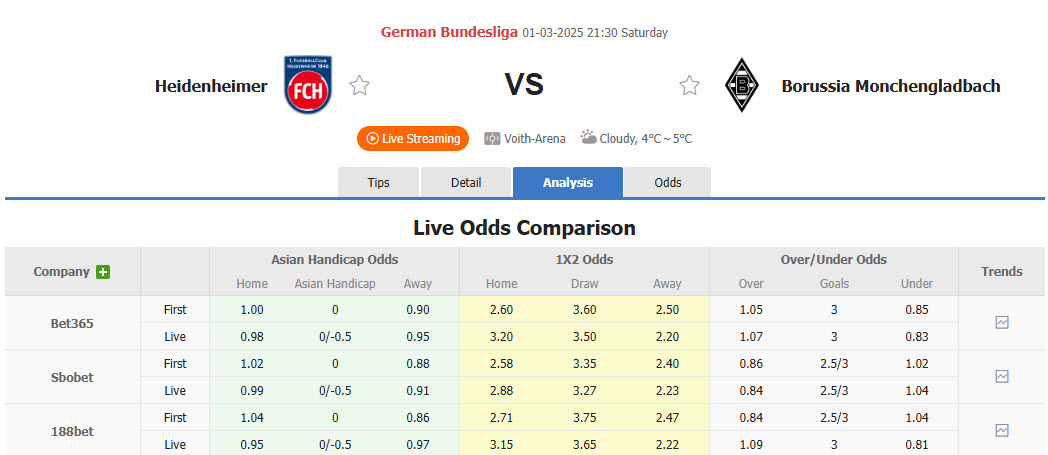 Nhận định, soi kèo Heidenheim vs Monchengladbach, 21h30 ngày 1/3: May mắn không mỉm cười - Ảnh 1