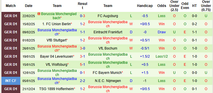 Nhận định, soi kèo Heidenheim vs Monchengladbach, 21h30 ngày 1/3: May mắn không mỉm cười - Ảnh 3