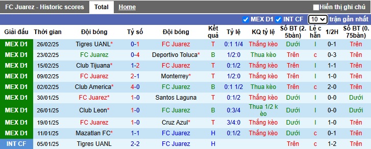 Nhận định, soi kèo Juarez vs Pachuca, 06h00 ngày 2/3: Khách yếu bóng vía - Ảnh 4