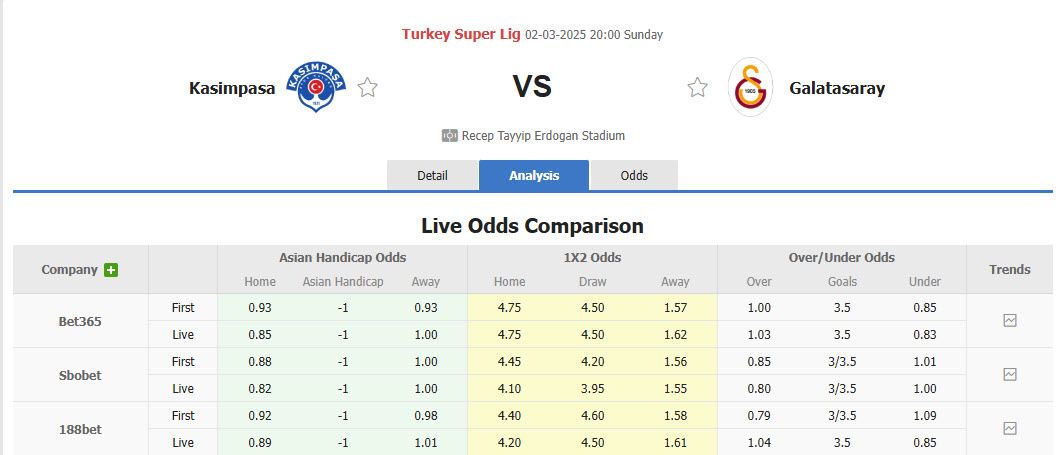 Nhận định, soi kèo Kasimpasa vs Galatasaray, 20h00 ngày 2/3: Lấy lại tập trung - Ảnh 1