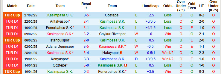 Nhận định, soi kèo Kasimpasa vs Galatasaray, 20h00 ngày 2/3: Lấy lại tập trung - Ảnh 2