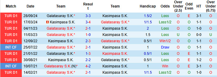 Nhận định, soi kèo Kasimpasa vs Galatasaray, 20h00 ngày 2/3: Lấy lại tập trung - Ảnh 4