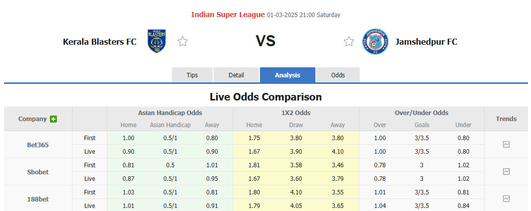Nhận định, soi kèo Kerala Blasters vs Jamshedpur, 21h00 ngày 1/3: Chủ nhà buông bỏ - Ảnh 1