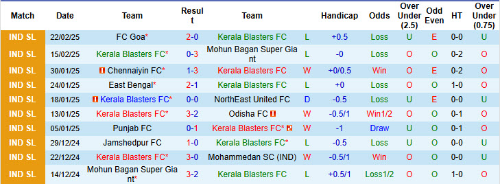 Nhận định, soi kèo Kerala Blasters vs Jamshedpur, 21h00 ngày 1/3: Chủ nhà buông bỏ - Ảnh 2