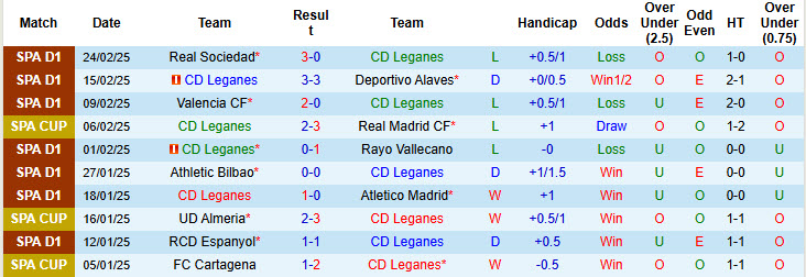 Nhận định, soi kèo Leganes vs Getafe, 20h00 ngày 2/3: Rơi vào nhóm nguy hiểm - Ảnh 2