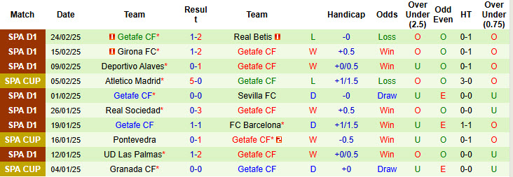 Nhận định, soi kèo Leganes vs Getafe, 20h00 ngày 2/3: Rơi vào nhóm nguy hiểm - Ảnh 3