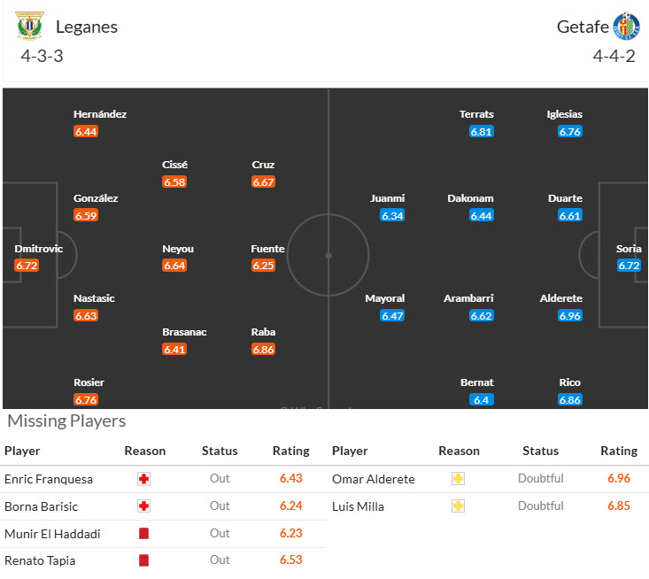 Nhận định, soi kèo Leganes vs Getafe, 20h00 ngày 2/3: Rơi vào nhóm nguy hiểm - Ảnh 5